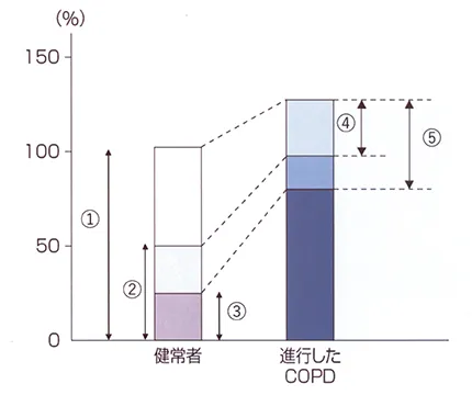 第118回 C問題 第23問の問題画像