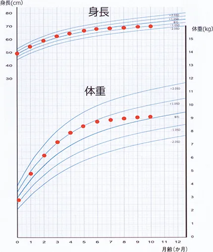 第118回 F問題 第49問の問題画像