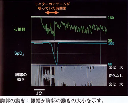 第119回 A問題 第29問の問題画像