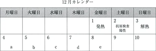 第119回 C問題 第52問の問題画像