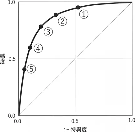 第119回 E問題 第23問の問題画像